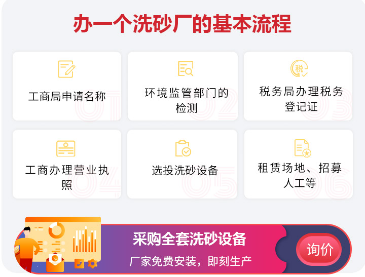 開(kāi)辦洗砂廠的基本流程