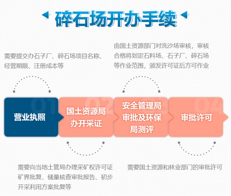 想要合法制砂廠，這些手續(xù)少不了